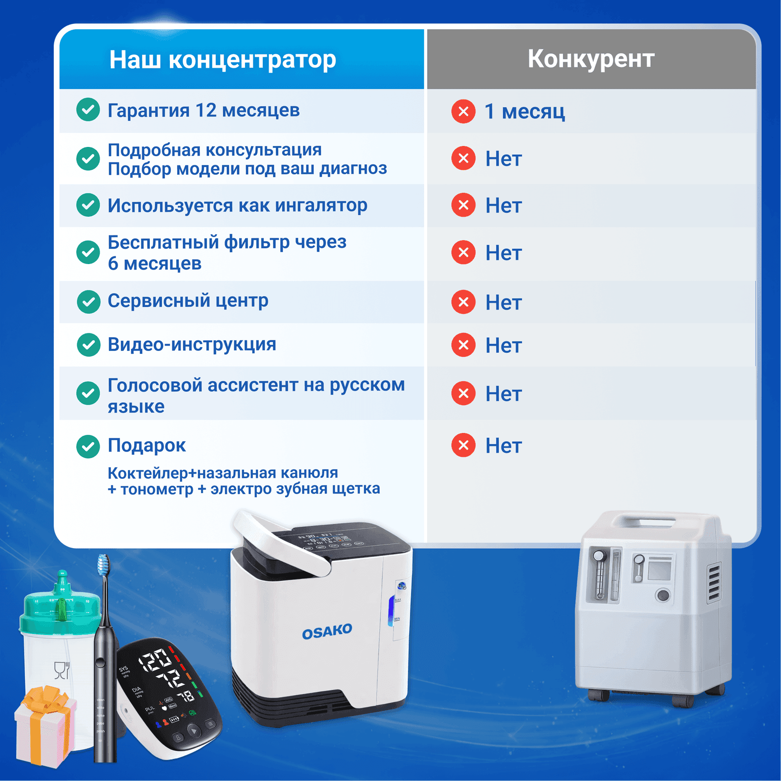Кислородные концентраторы OSAKO 1J миниатюра 6