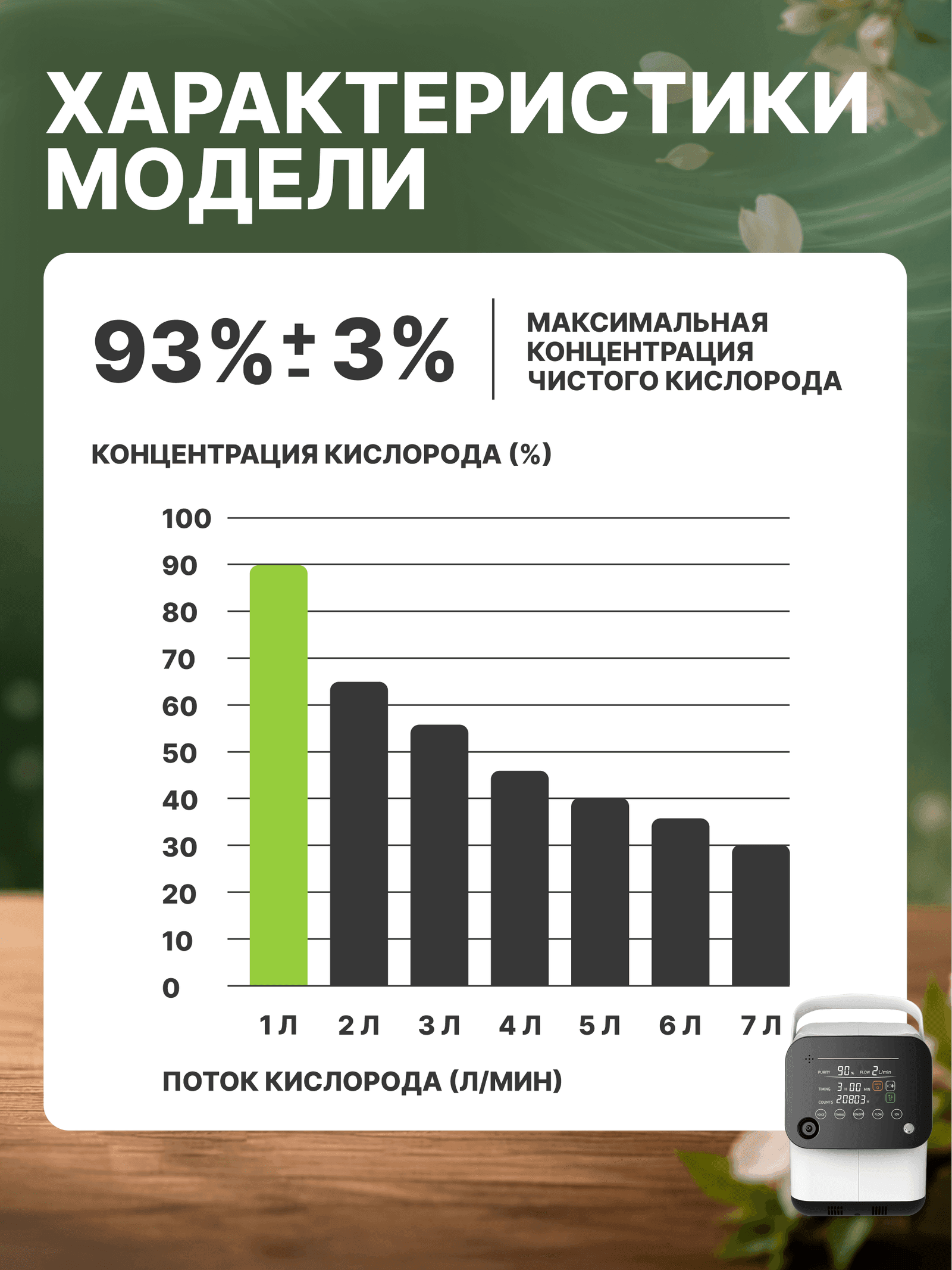 Кислородные концентраторы OSAKO 1S миниатюра 11