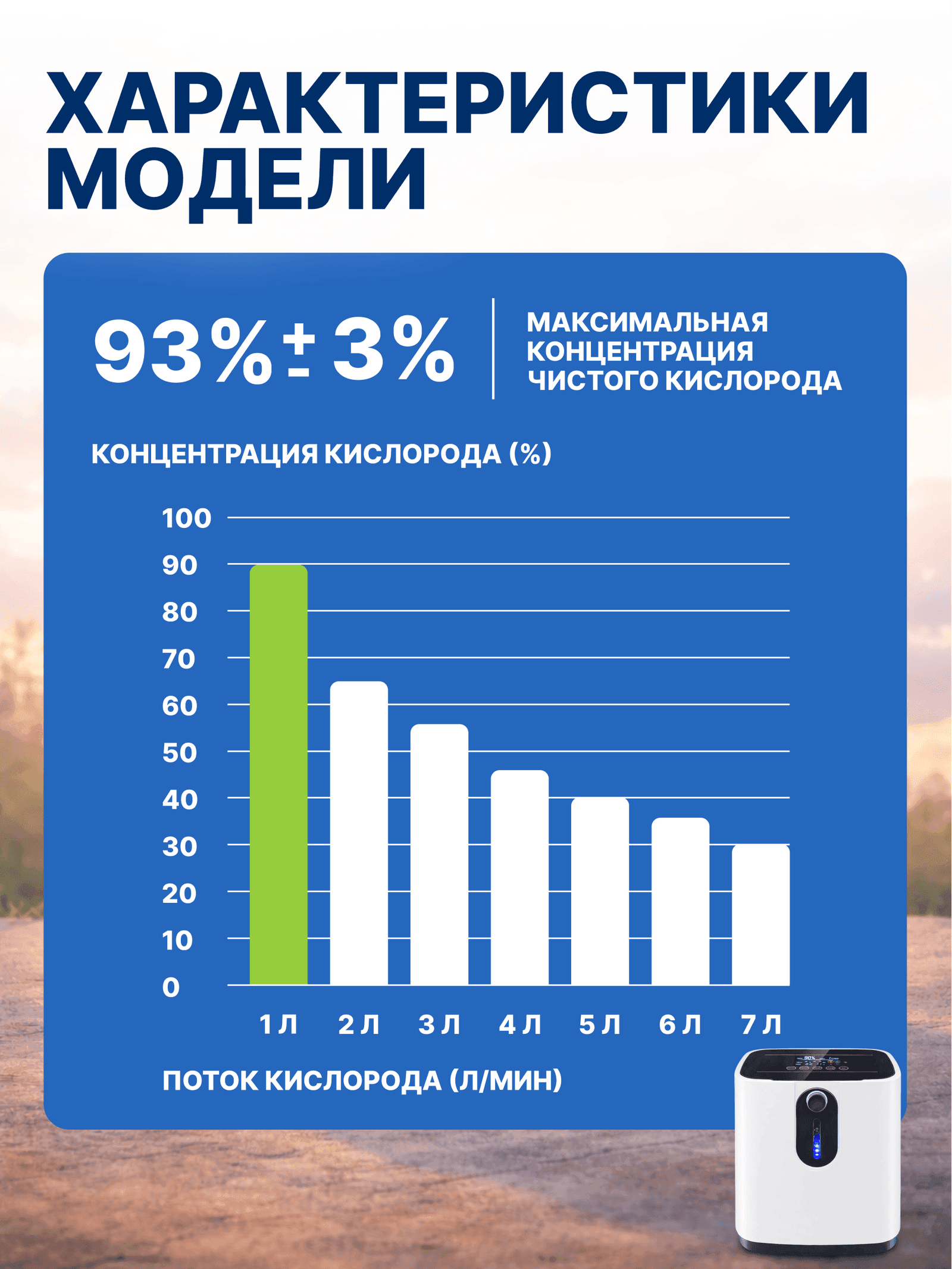 Оттегі концентраторлары OSAKO 1F / 1J / 1S миниатюра 8